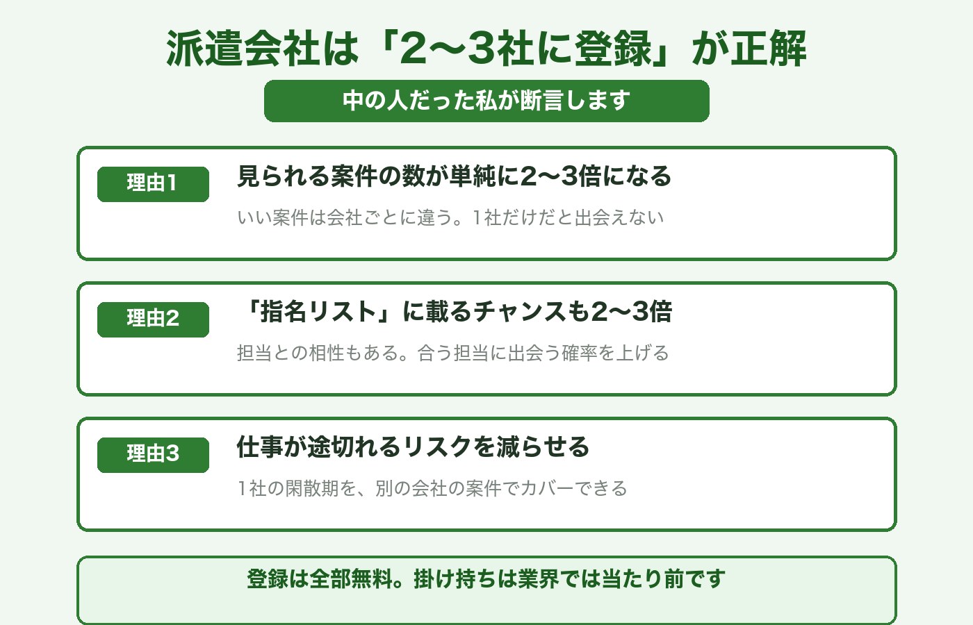 派遣会社は2〜3社登録が正解:案件数2〜3倍・指名リストのチャンス2〜3倍・途切れリスク減