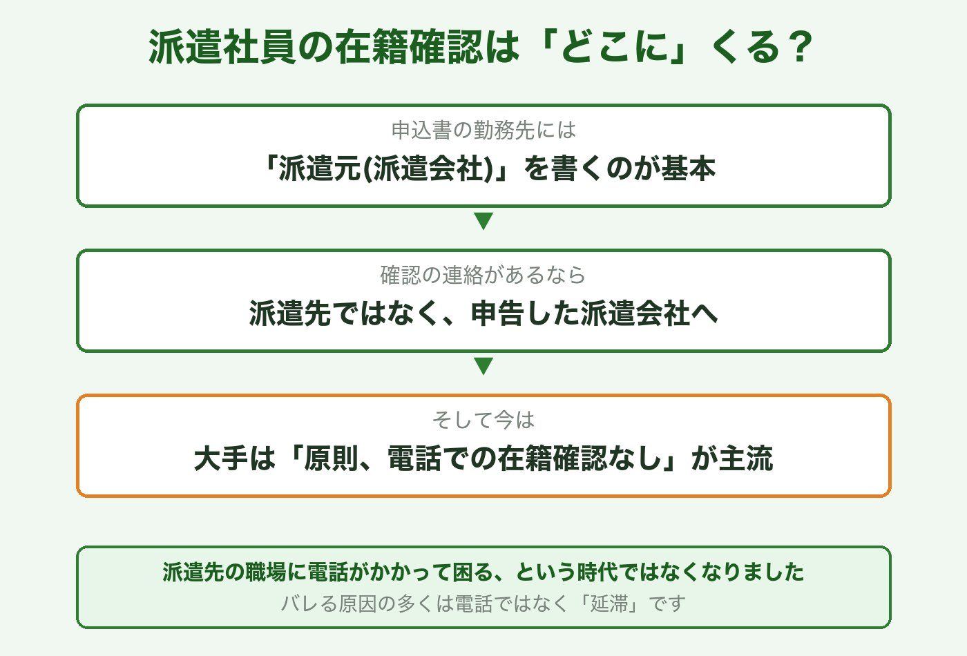 派遣社員の在籍確認は派遣元へ。今は大手は原則電話なしが主流