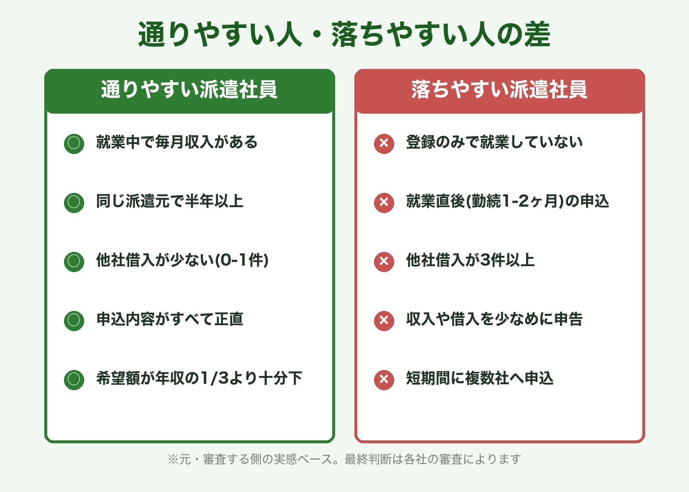 通りやすい派遣社員と落ちやすい派遣社員の比較チェックリスト