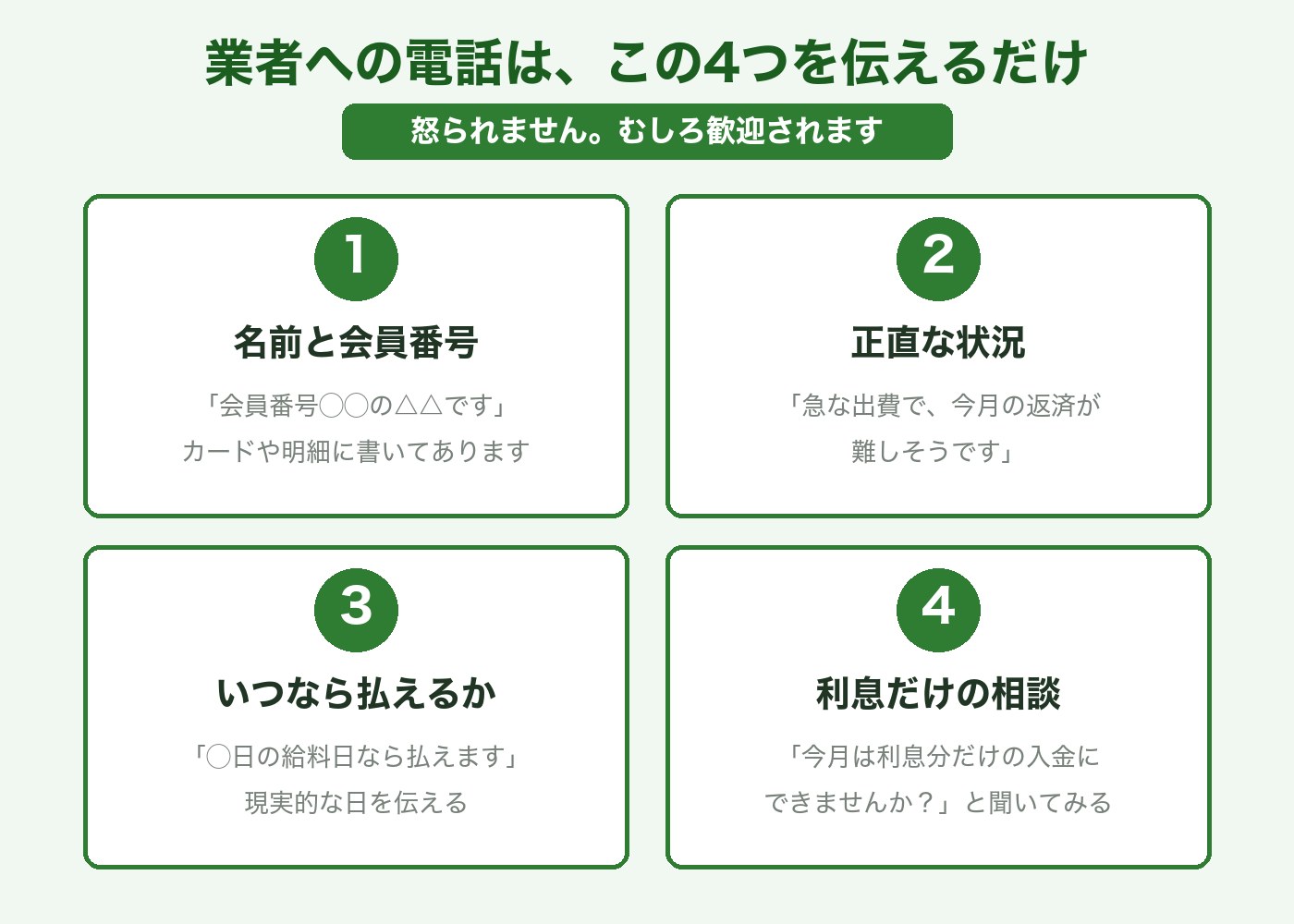 業者への電話で伝える4つ:名前と会員番号・正直な状況・いつなら払えるか・利息だけの相談