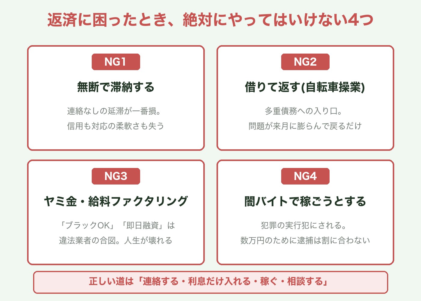 やってはいけない4つ:無断滞納・借りて返す・ヤミ金や給料ファクタリング・闇バイト