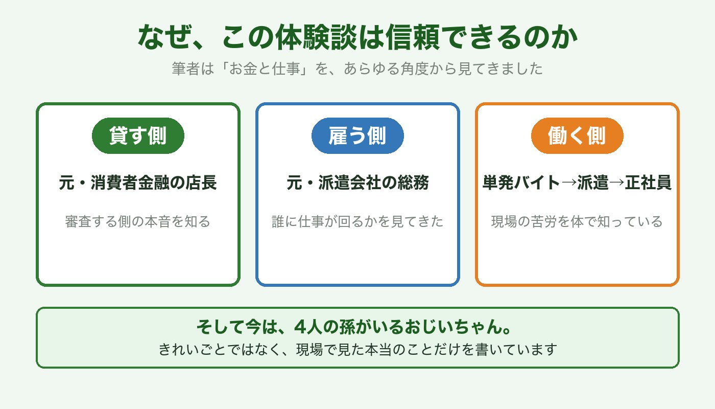 筆者の三面経験:貸す側(元消費者金融店長)・雇う側(元派遣会社総務)・働く側(単発バイトから正社員へ)
