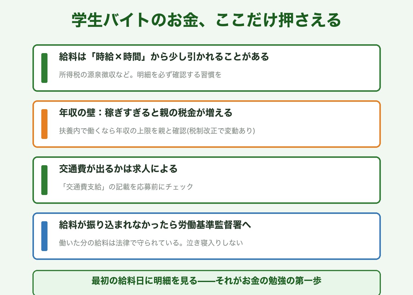 学生バイトのお金の基礎:給料から引かれるもの・年収の壁・交通費・未払いは労基署へ