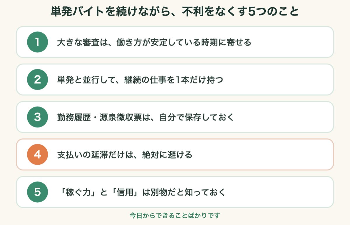単発バイトを続けながら信用を積むための5つの実務チェックリスト